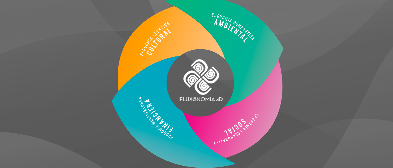 Fluxomana 4D